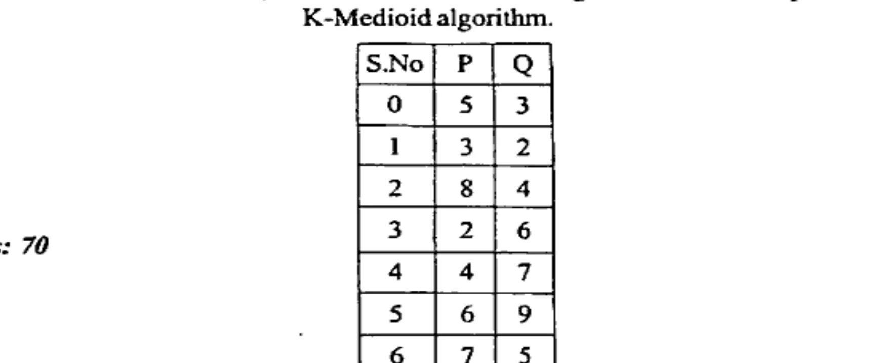 Diagram for Question