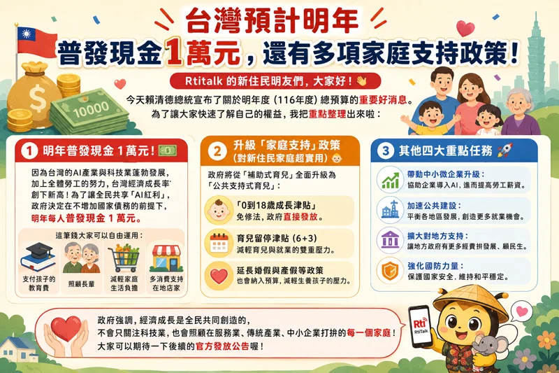 【好消息】台灣預計明年普發現金1萬元，還有多項家庭支持政策！