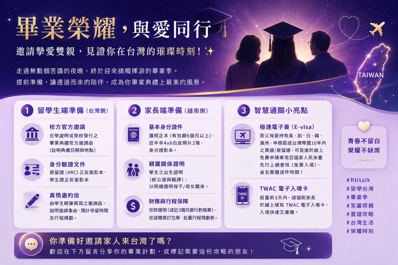 【畢業榮耀，與愛同行】邀請摯愛雙親，見證你在台灣的璀璨時刻！🎓✨