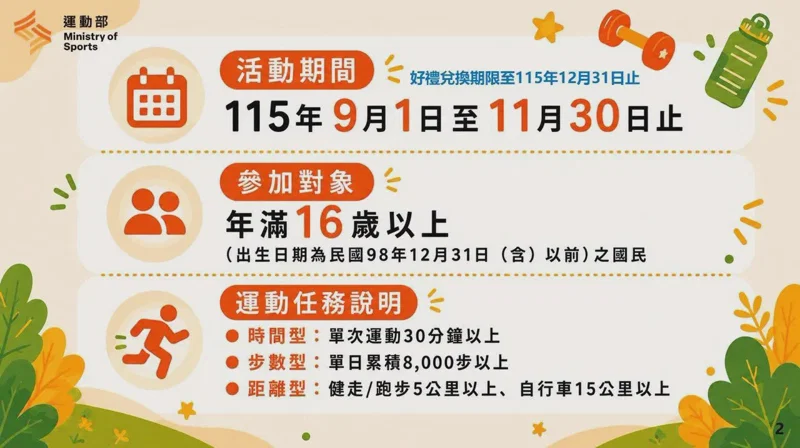 🏃‍♂️ 【動起來換好禮】運動部「揮汗有禮」開跑！走路、跑步都能免費換超商健康餐