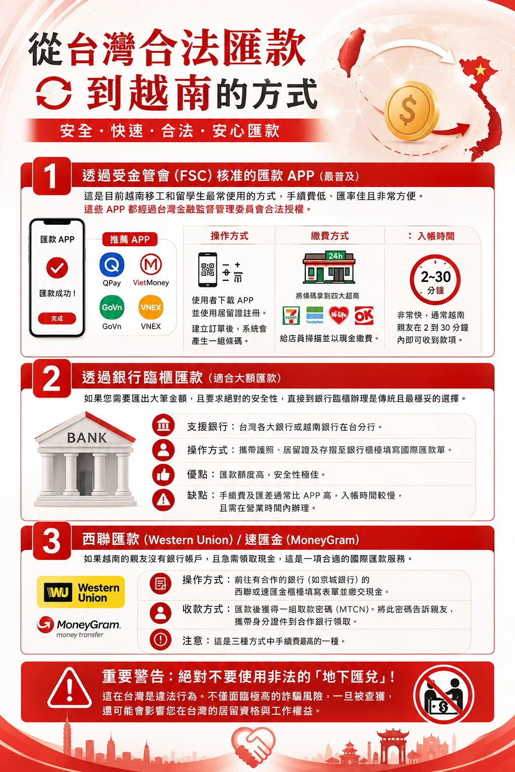 從台灣合法匯款到越南： 賺錢很辛苦，所以我們該找到可靠的寄錢方式