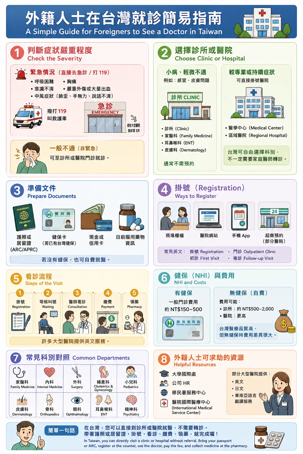 外籍人士在台灣就醫簡易指南 2