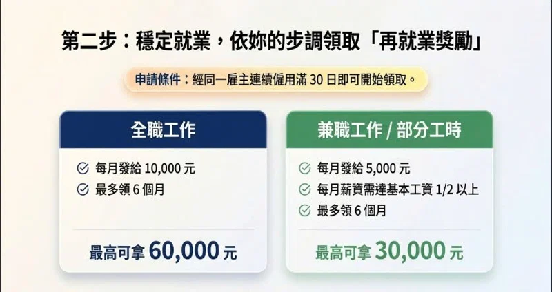 📢【新住民資訊快遞】2026 重返職場不是夢！最高 6 萬元獎勵金等你拿，還有免費電腦課與設備借用！ 2