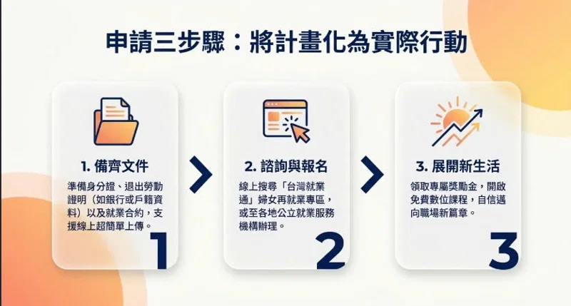 📢【新住民資訊快遞】2026 重返職場不是夢！最高 6 萬元獎勵金等你拿，還有免費電腦課與設備借用！ 4