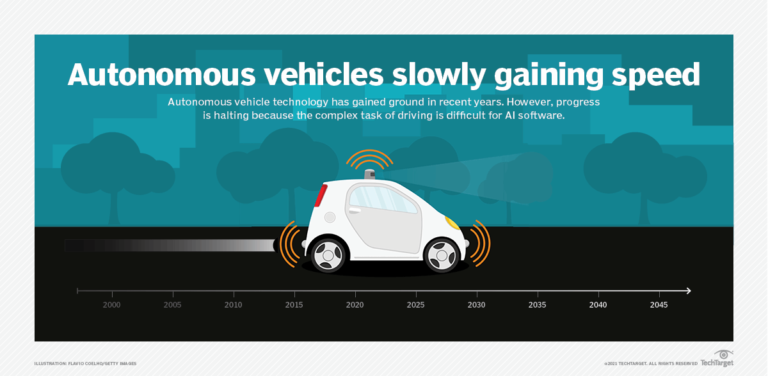 Autonomous Vehicle Gaining Speed