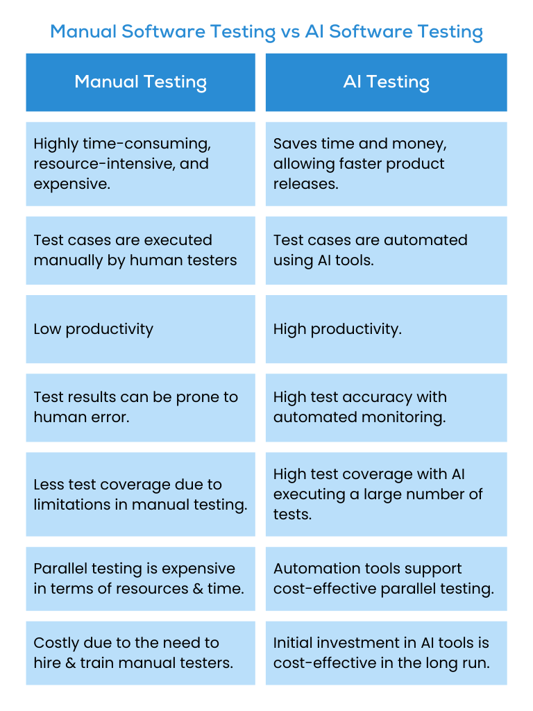 Manual Testing vs Automated Testing
