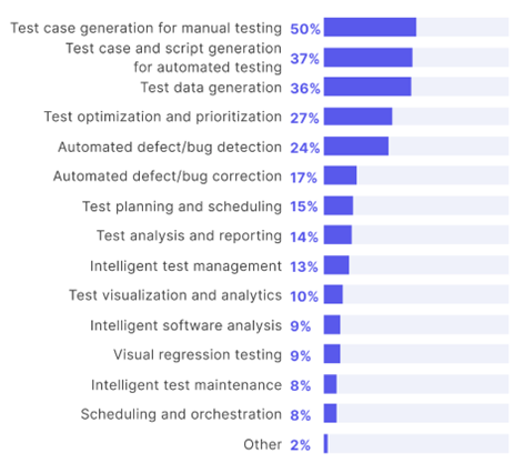 Testing Report
