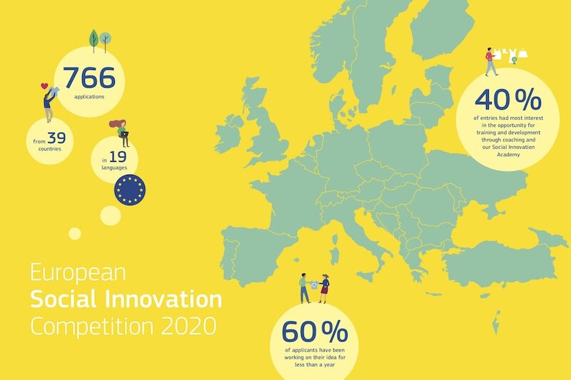 European Commission picks 30 ventures for Reimagine Fashion initiative