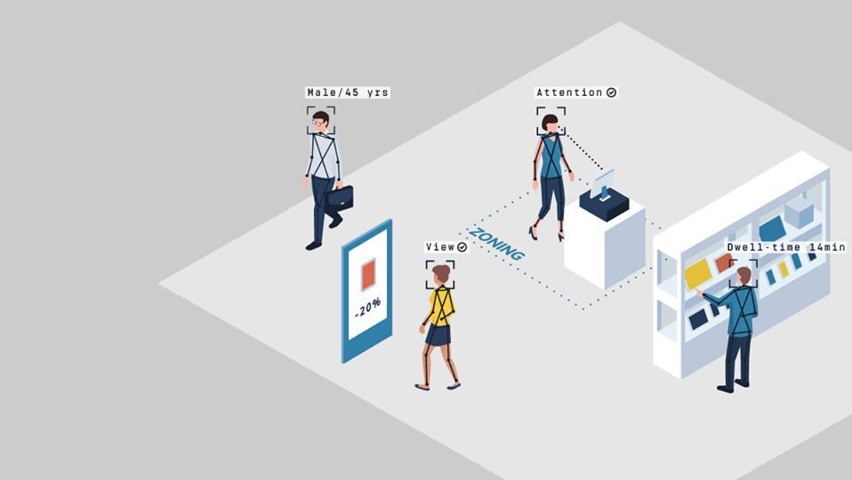 RTIH’s most sociable retail technology stories