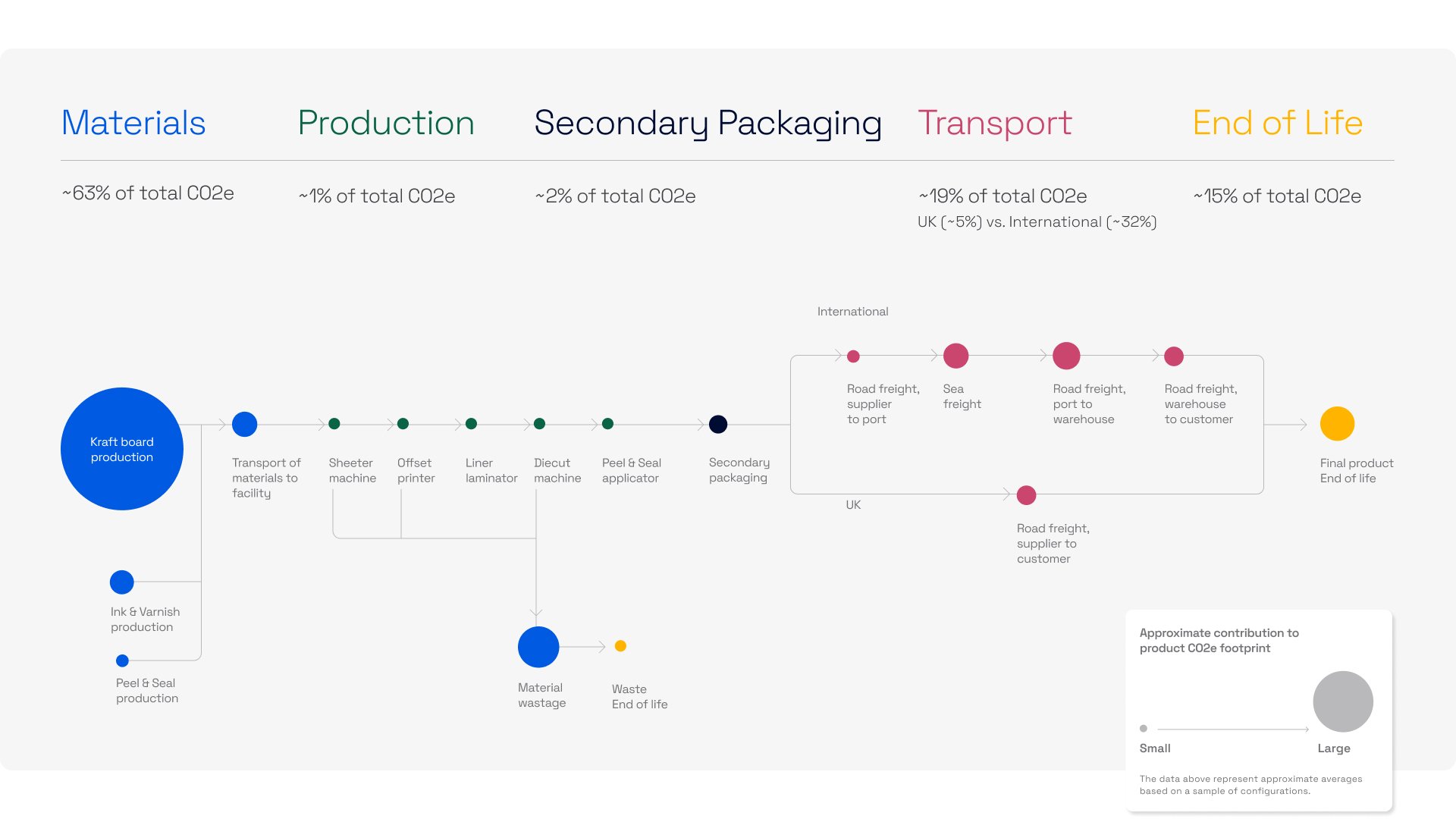 Sourceful raises $20m to scale platform helping brands decarbonise supply chains