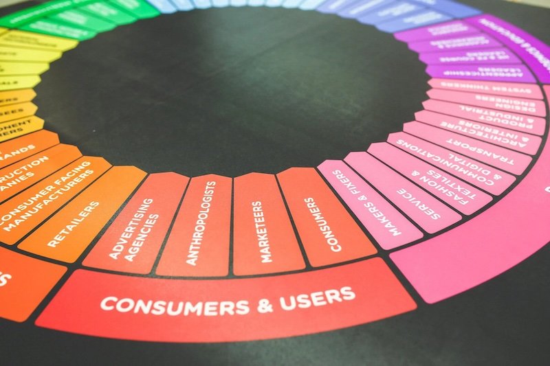 How social media has become an essential tool for the retail industry