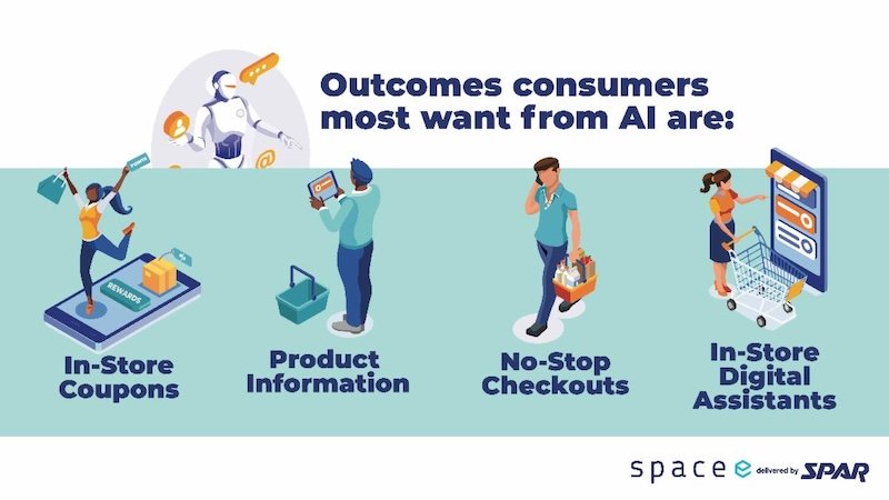 SPAR AI in Retail Survey reveals strong business cases for use of artificial intelligence tools at stores