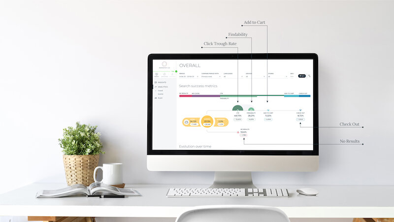 Empathy.co announces 124% increase in annual revenues