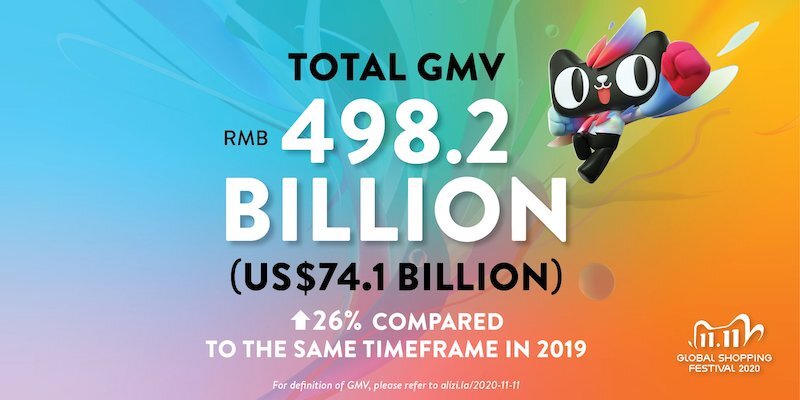 Luxury brands embrace Singles' Day as livestreaming goes mainstream