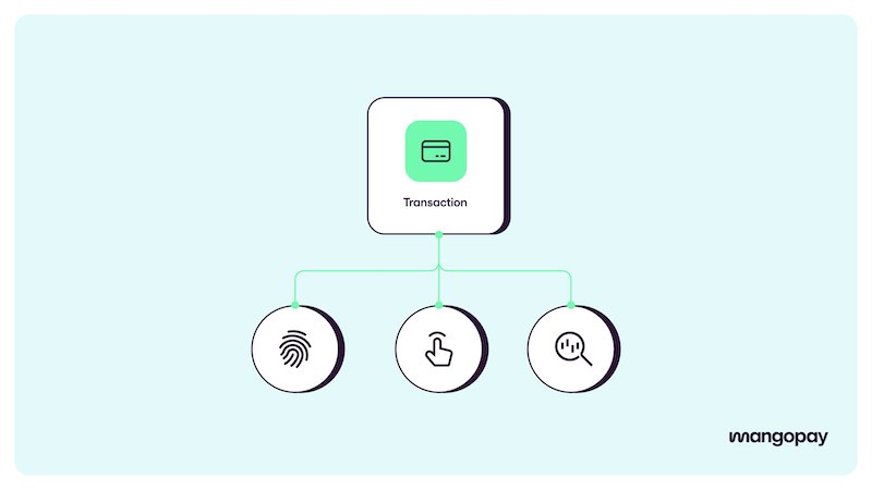 Mangopay launches new AI driven fraud prevention solution for online retail and FinTech platforms