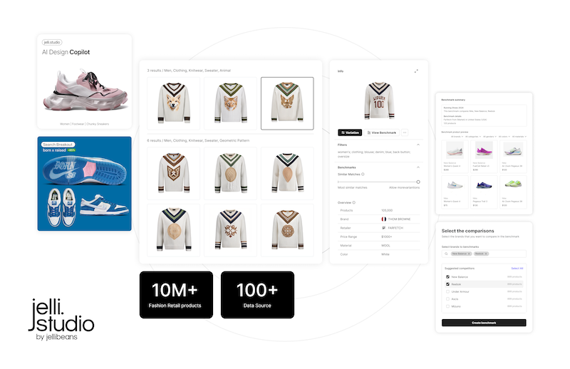 Jellibeans launches AI powered jelli.studio platform, backed by $1 million from knitwear supplier Aussco
