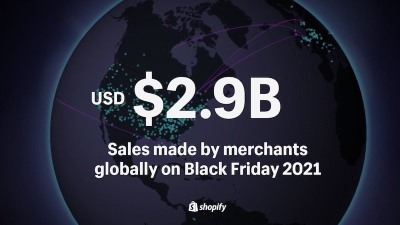 Shopify notches up record breaking Black Friday