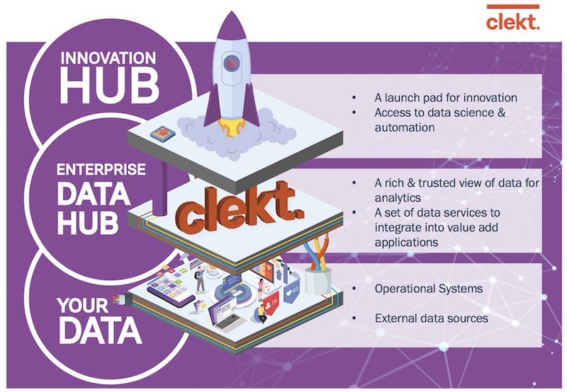 UK data startup Clekt hires Chief Financial Officer