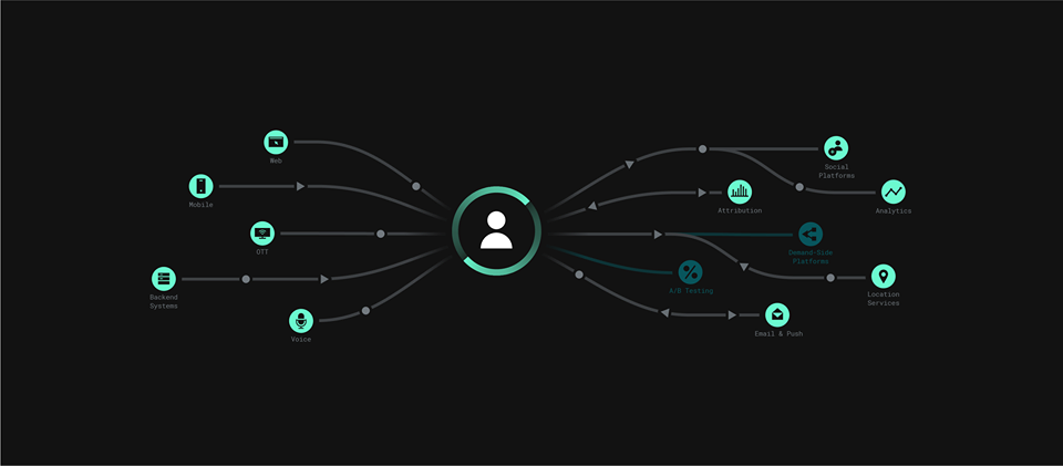 mParticle raises $45 million Series D