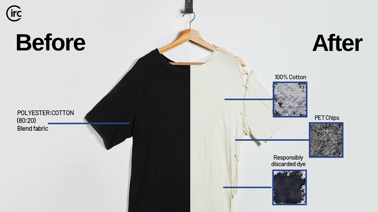Seven retail technology funding rounds you need to know about