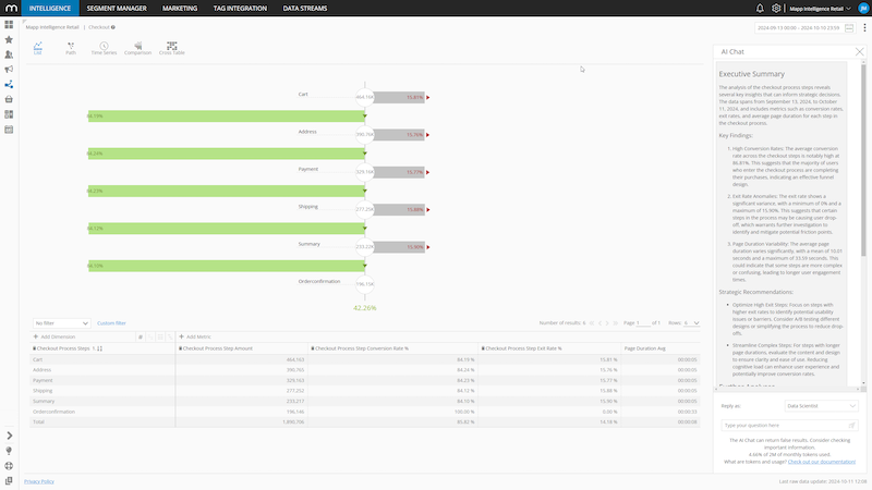 New Mapp AI Chat tool aims to simplify data analysis for marketers and e-commerce managers