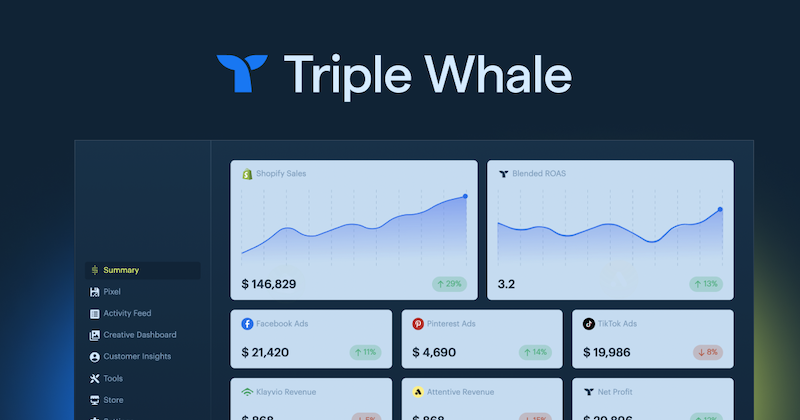 Retail technology startup Triple Whale raises $25 million for e-commerce analytics platform