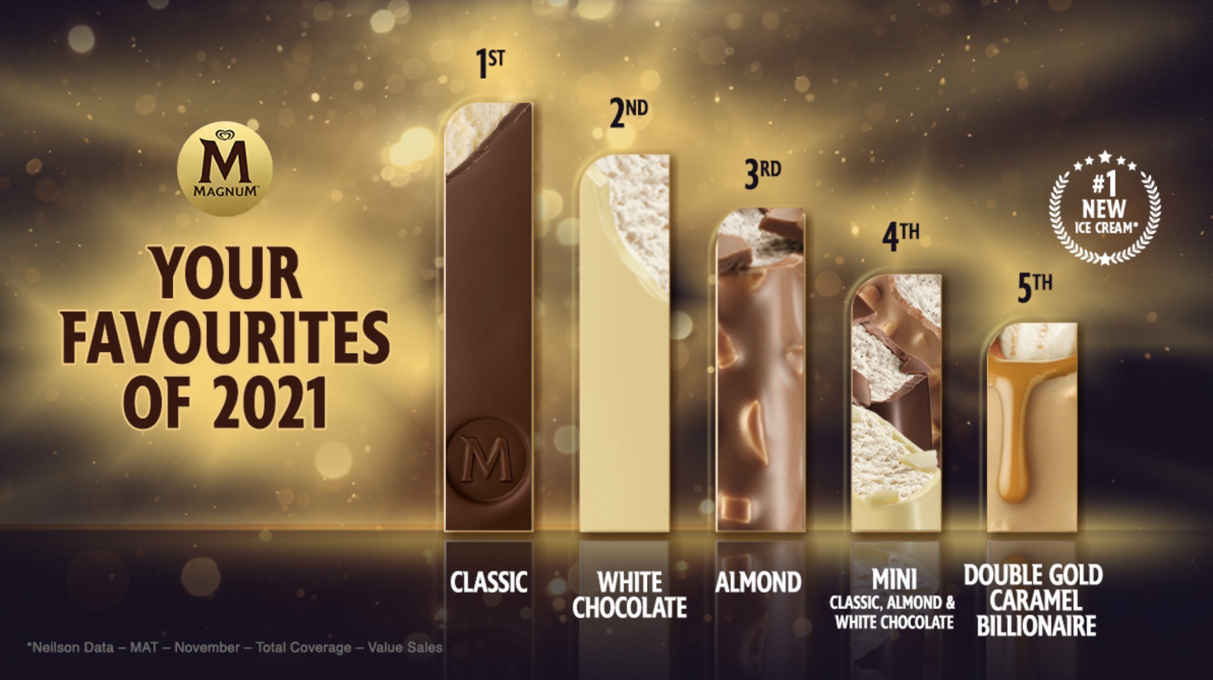 Magnum Ice Cream launches a museum in the metaverse