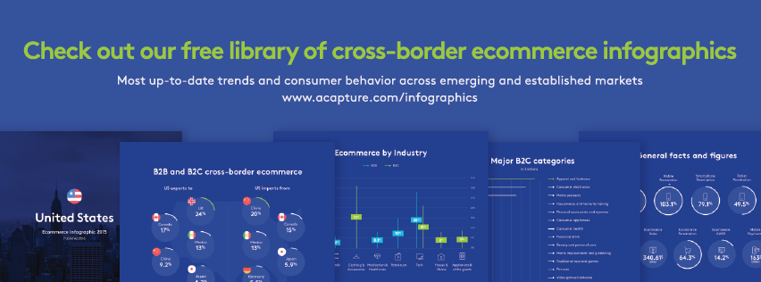 Acapture has cross-border e-commerce info for you