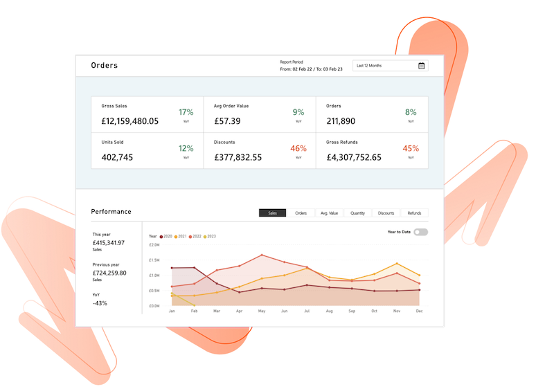 Patchworks promises retailers next level data driven intelligence with new BI solution