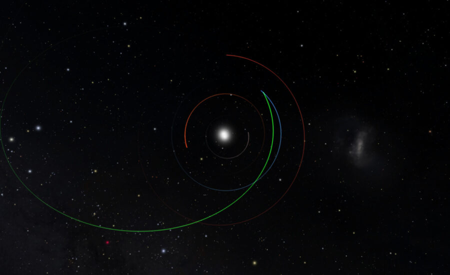 A top-down artist's illustration of the solar system showing the counterclockwise paths around the Sun of Mercury, Venus, Earth, and Mars as well as newly discovered near-Earth asteroid 2022 SF289. To the upper right of the Sun, the green path of the new potentially-hazardous asteroid passes just in front of Earth's blue path. The new asteroid poses no foreseeable risk to Earth.
