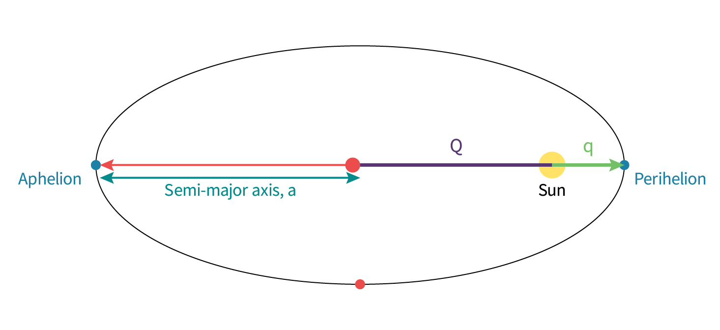 HA teacher guide orbital elements