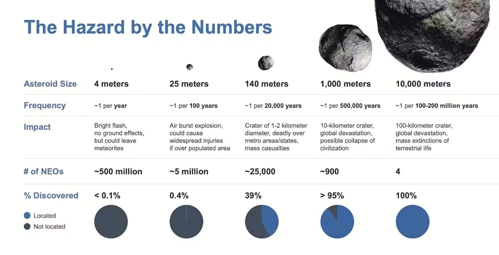 The Hazard by the Numbers