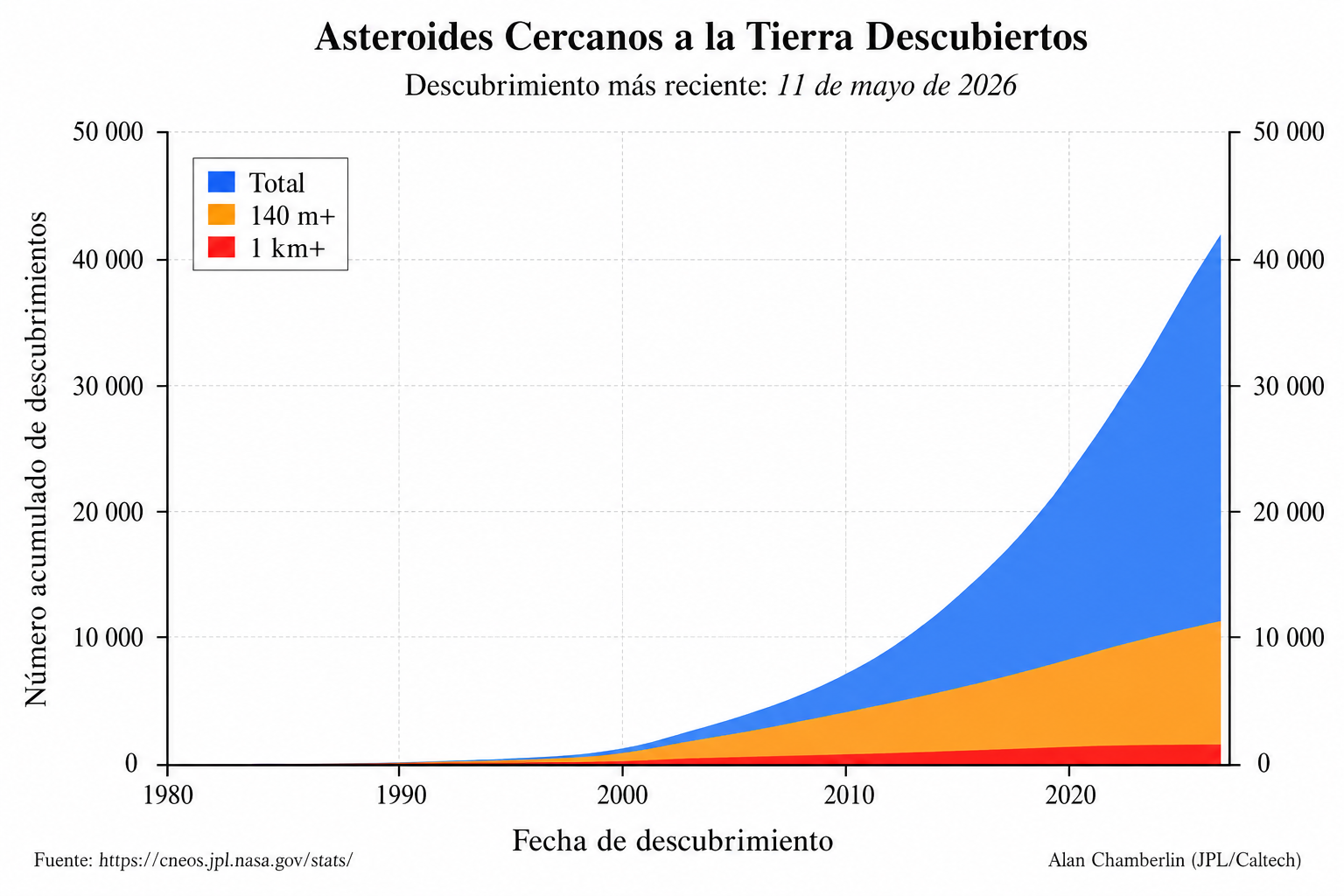 asteroides_cercanos_tierra_es