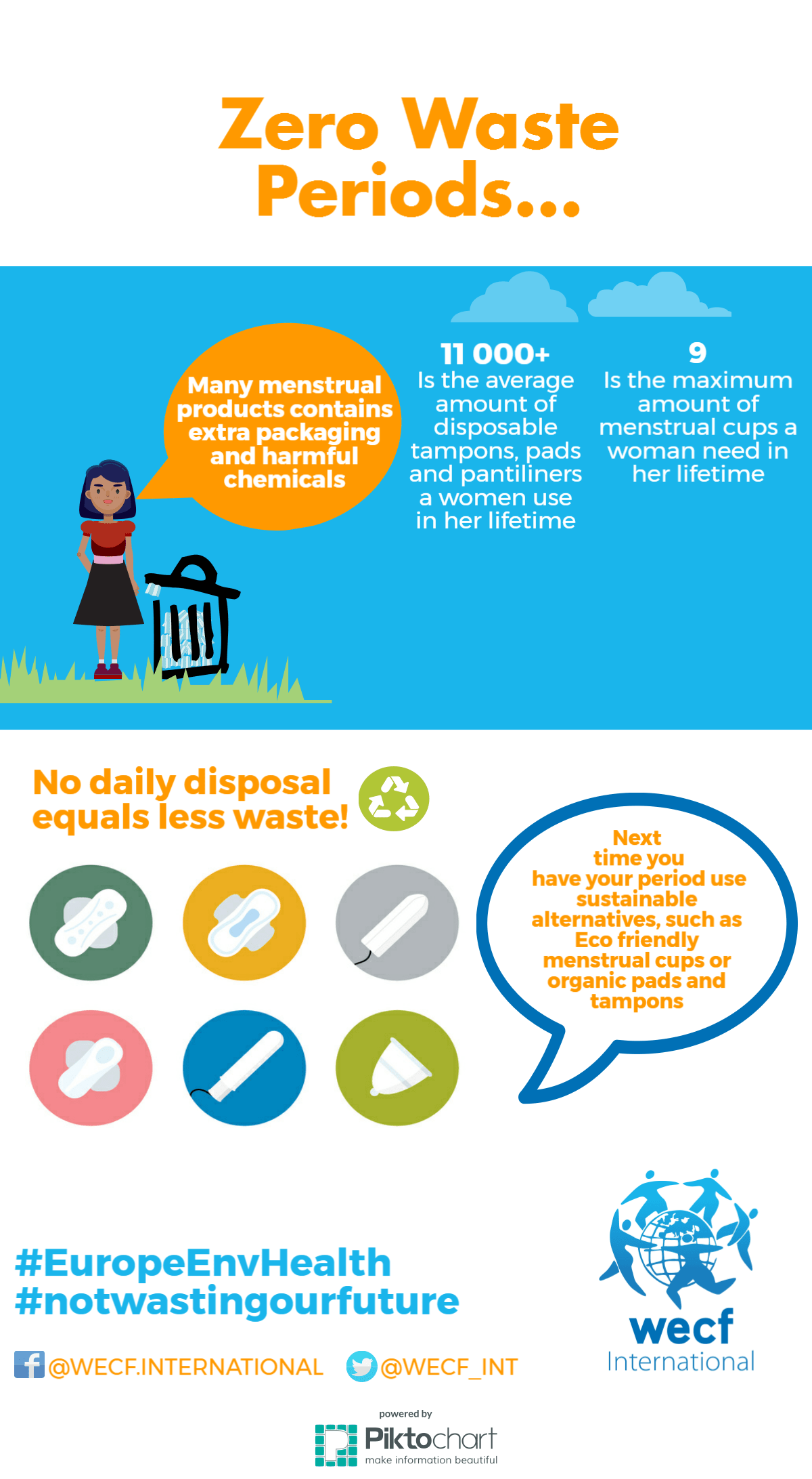 Zero waste Menstruation Period Menstrual cup vs usual pads. Vector