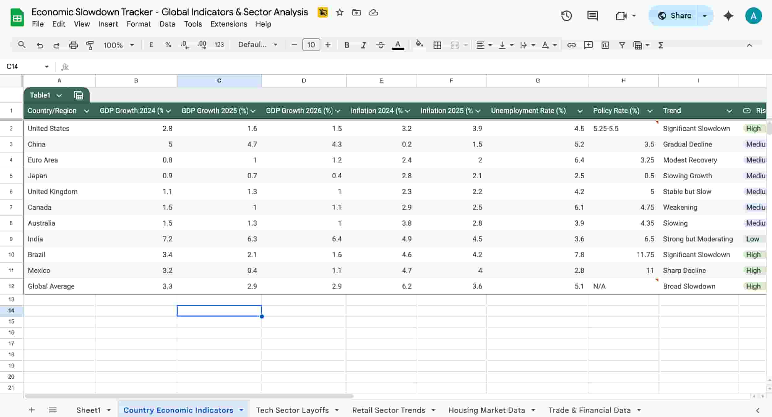 Economic Trends Tracker