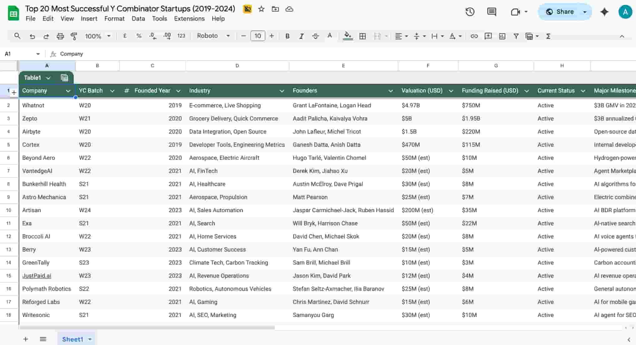 Top YC Startups