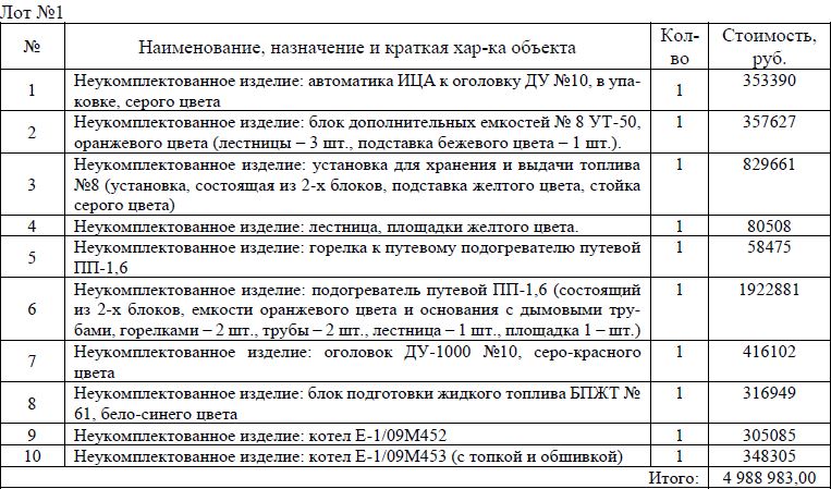 Договор движимого имущества образец. Реестр основных средств образец. Неукомплектованные изделия. Карта 2.3 движимое имущество образец заполнения. Торги №304884 лот 375457.