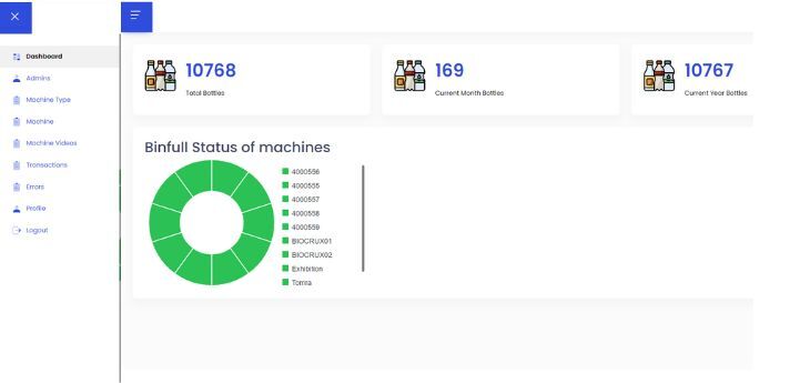 Dashboard for Data Analytics