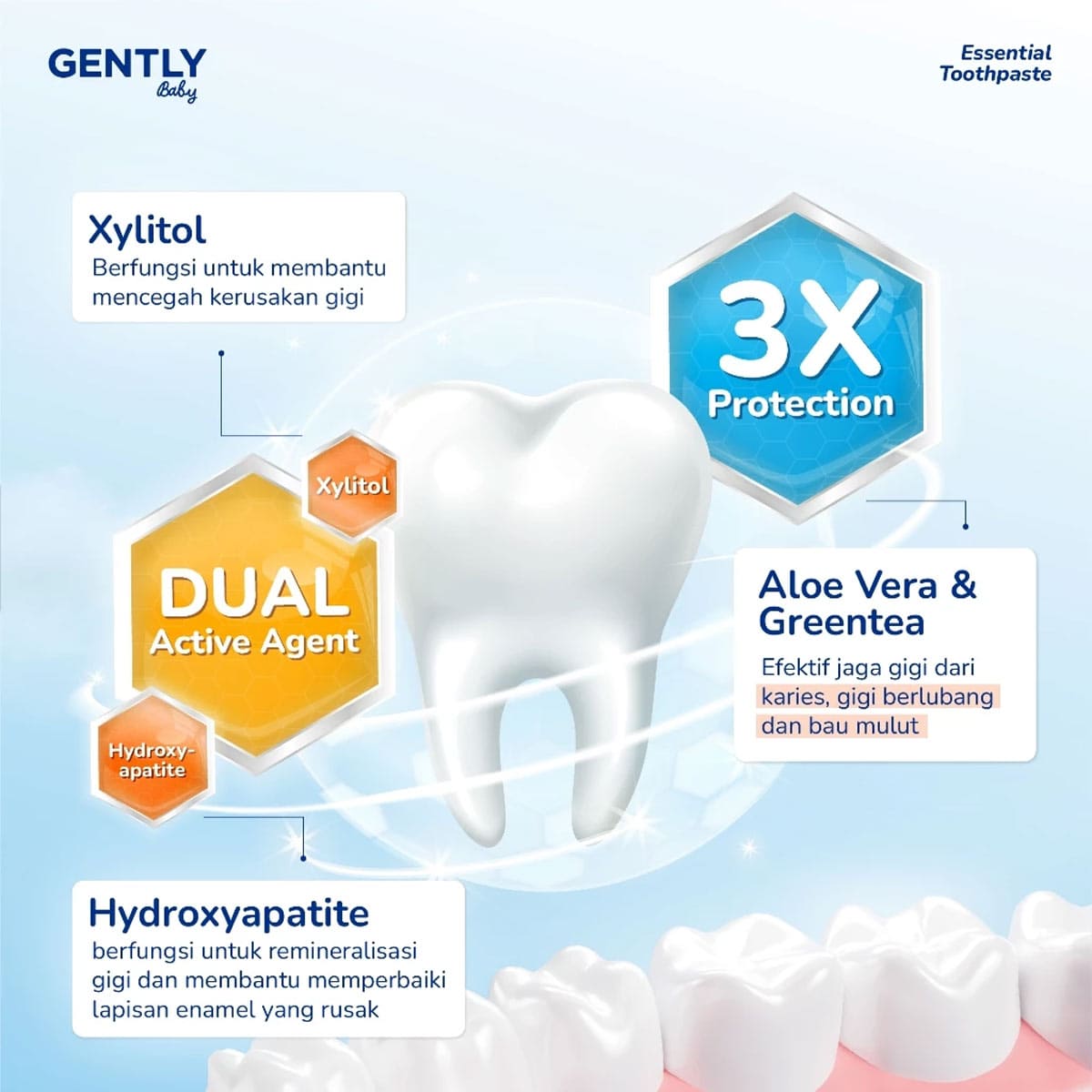 Gently Baby Essential Toothpaste Strawberry Tube 50 gr | Farmaku