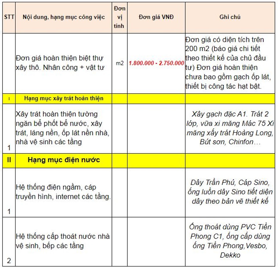 Toàn quốc - Báo giá hoàn thiện biệt thự xây thô 2023 (xd trường sinh) 1697514365286