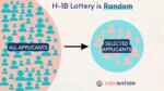 Uscis H1b Lottery Results