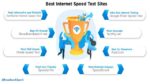 The 7 Best Internet Speed Test Sites