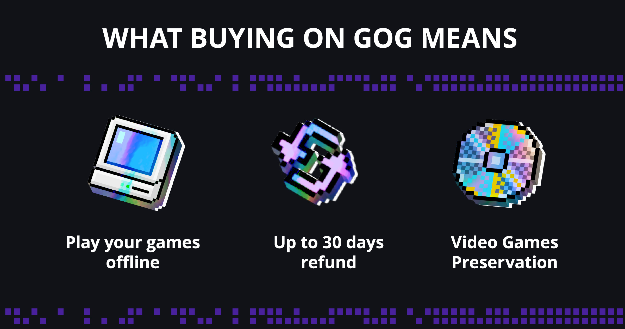 What buying on GOG means / Play your games offline / Up to 30 days refund / Video Games Preservation