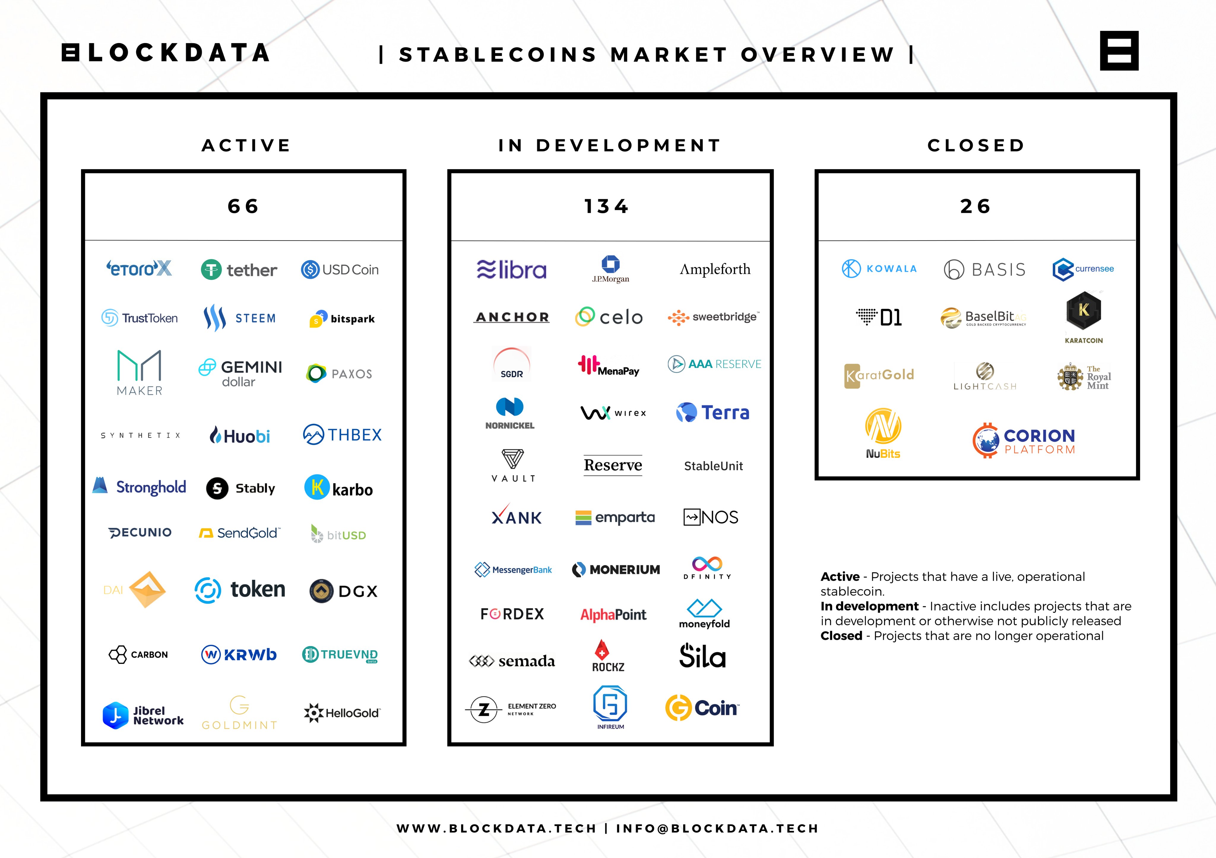 Blockdata  State of Blockchain Consortiums