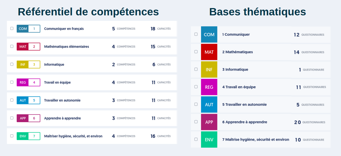 évolution adaptative et adaptative learning exemple 2 de gestion des compétences.