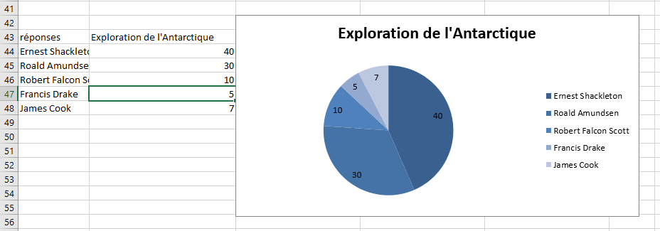 Exemple d'export Excel avec graphique LMS/LAS ExperQuiz.