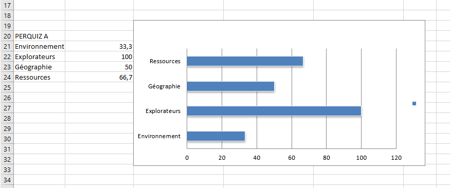 Exemple d'export Excel avec graphique LMS/LAS ExperQuiz.