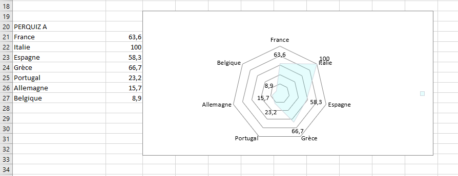 Exemple d'export Excel avec graphique LMS/LAS ExperQuiz.