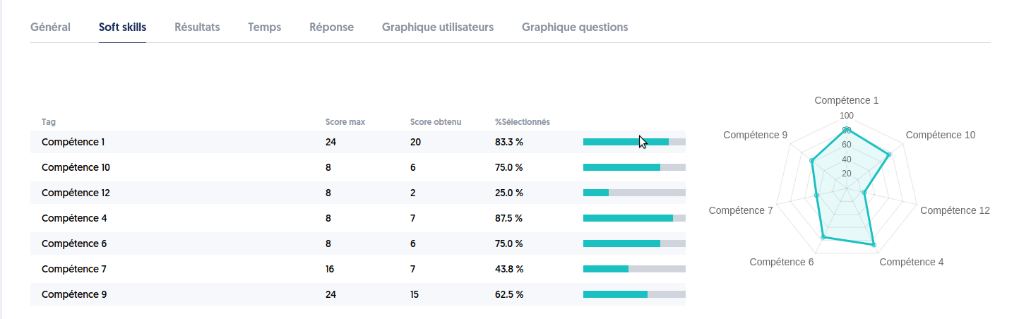 Exemple export enrichi avec des graphiques LMS/LAS ExperQuiz.