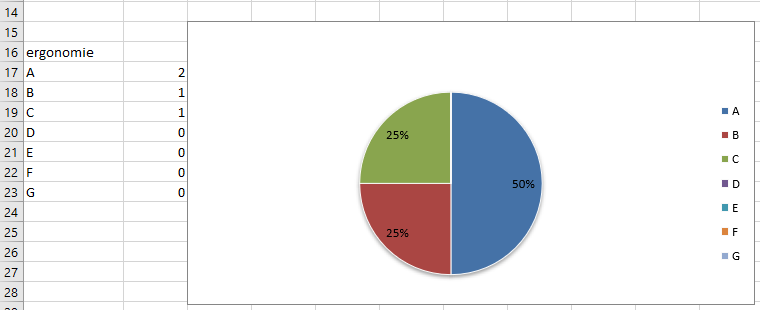 Graphique export LMS/LAS ExperQuiz.